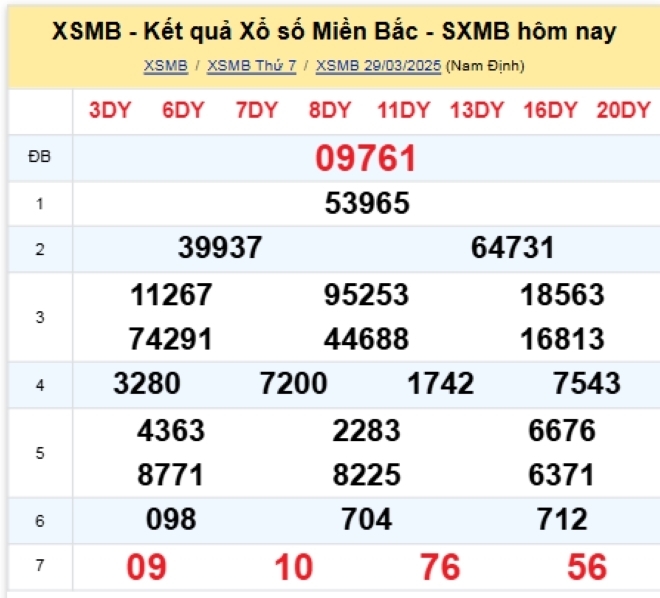 Cách chơi xổ số miền Bắc - Chiến lược hiệu quả và bí quyết thành công