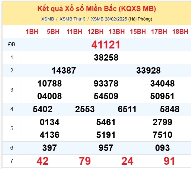 Cách chơi xổ số miền Bắc - Chiến lược hiệu quả và bí quyết thành công